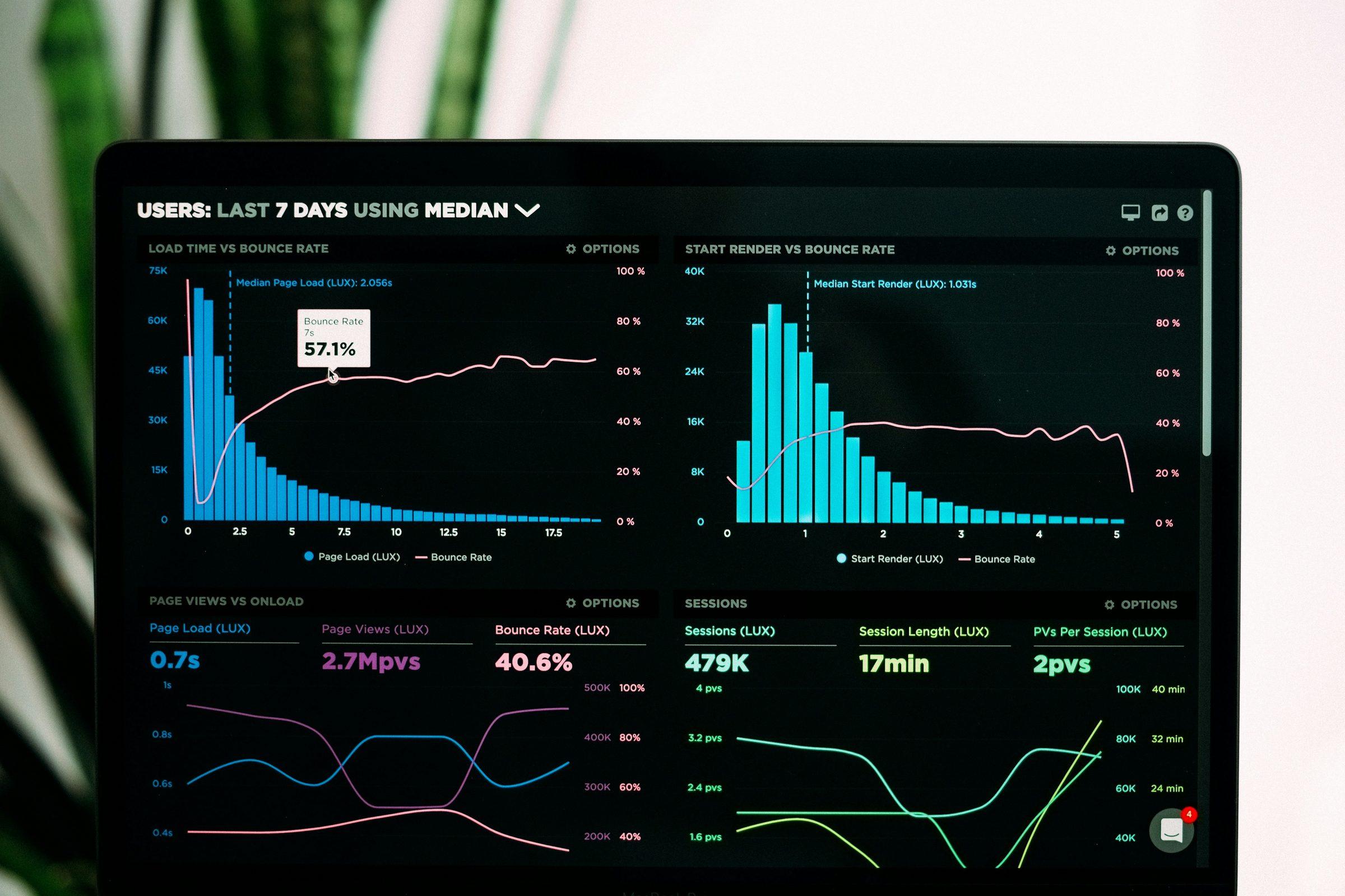 B2B Lead Generation Campaign — Digital Marketing